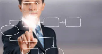 Perfect Process Management